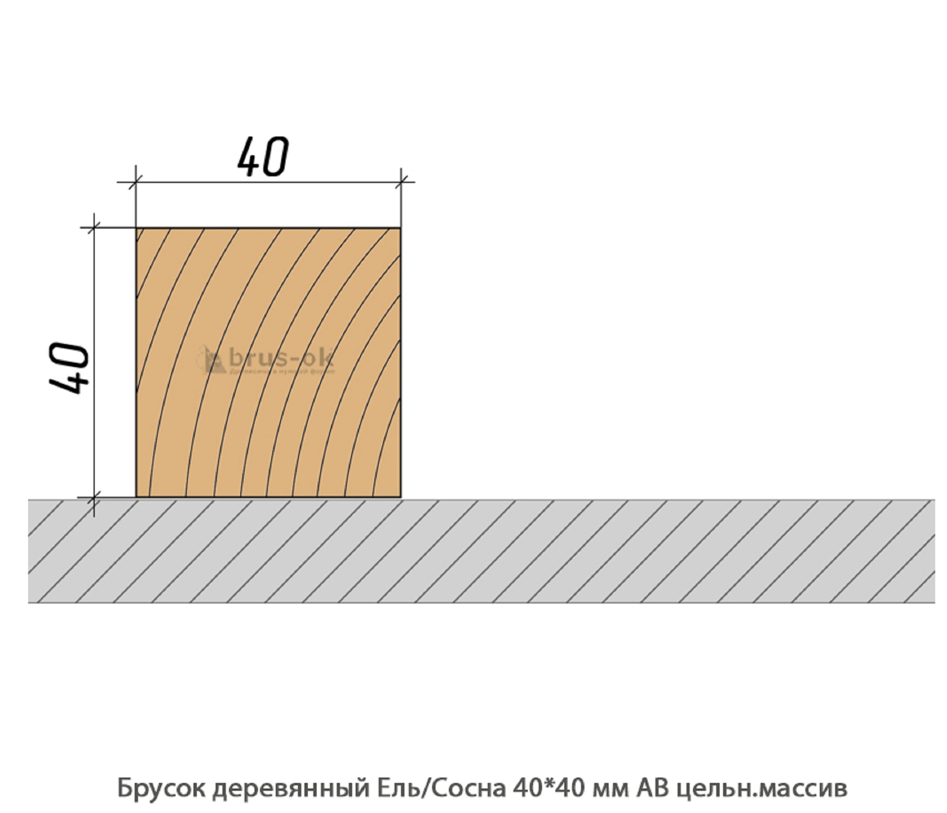 Брусок деревянный - Купить деревянный брусок, профилированный, ель, сосна, лиственница в Москве, СПБ и Курске
