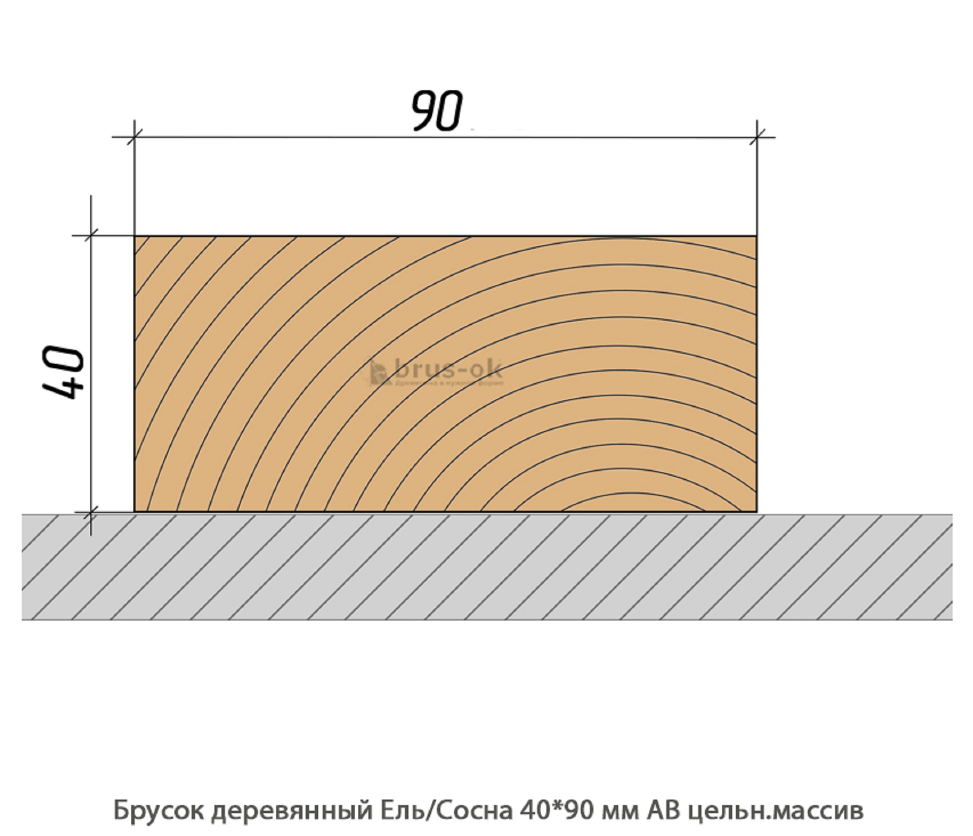 Брусок деревянный - Купить деревянный брусок, профилированный, ель, сосна, лиственница в Москве, СПБ и Курске