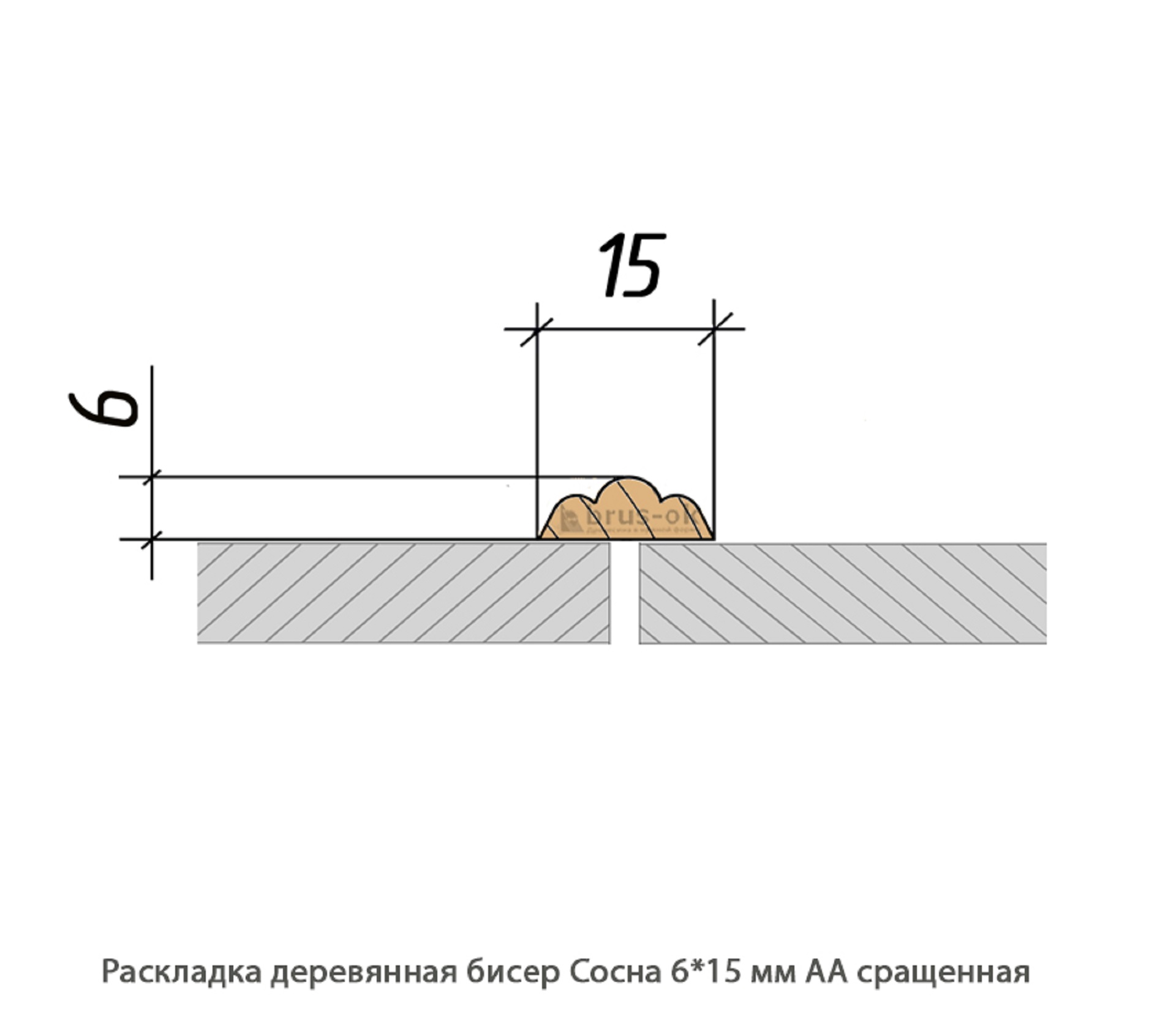 Раскладка деревянная - Раскладка деревянная купить, декоративная, гладкая, фигурная или радиусная, полукруглая или грибок - по лучшим ценам - Москва, СПБ и Курск