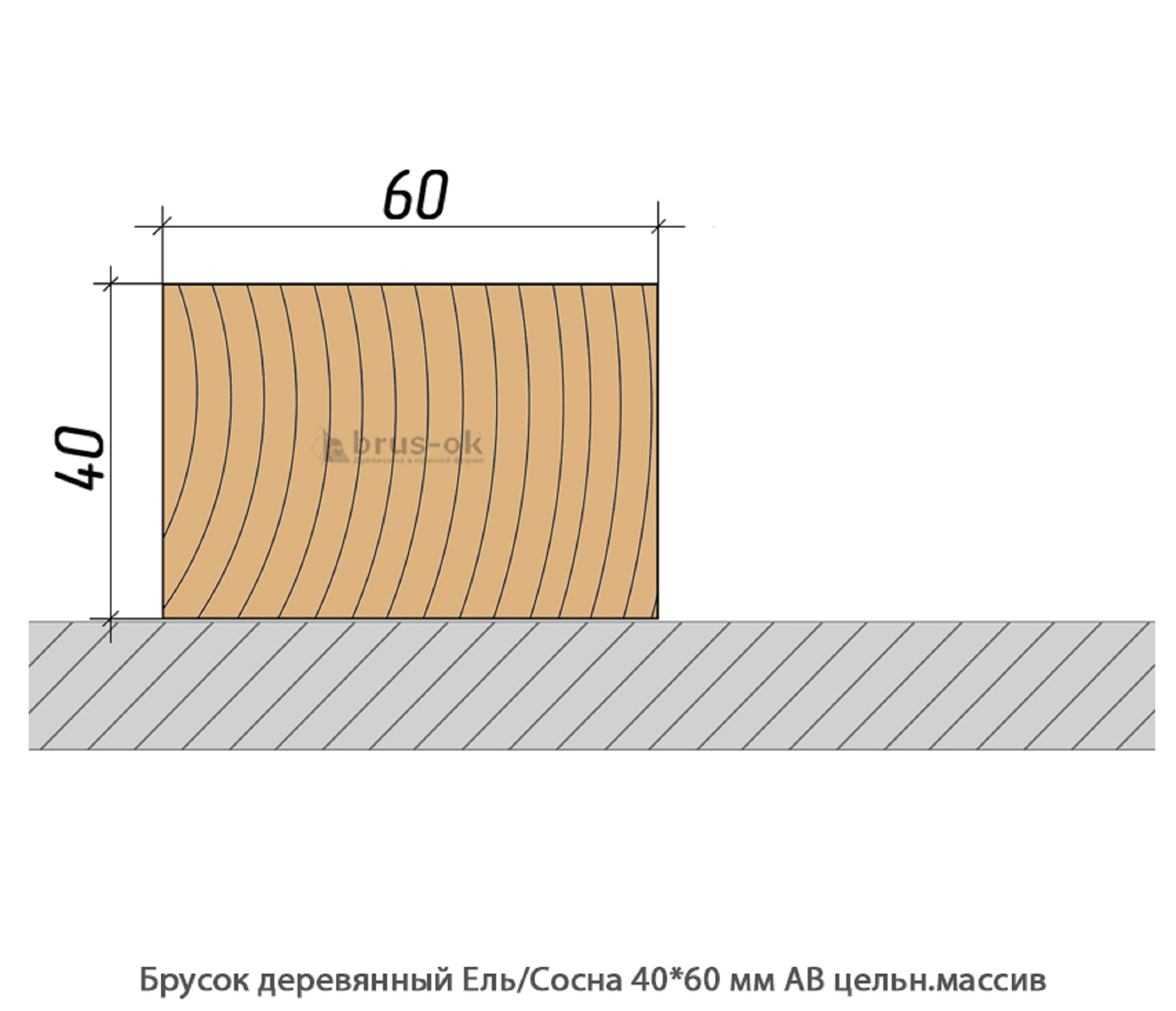 Брусок деревянный - Купить деревянный брусок, профилированный, ель, сосна, лиственница в Москве, СПБ и Курске