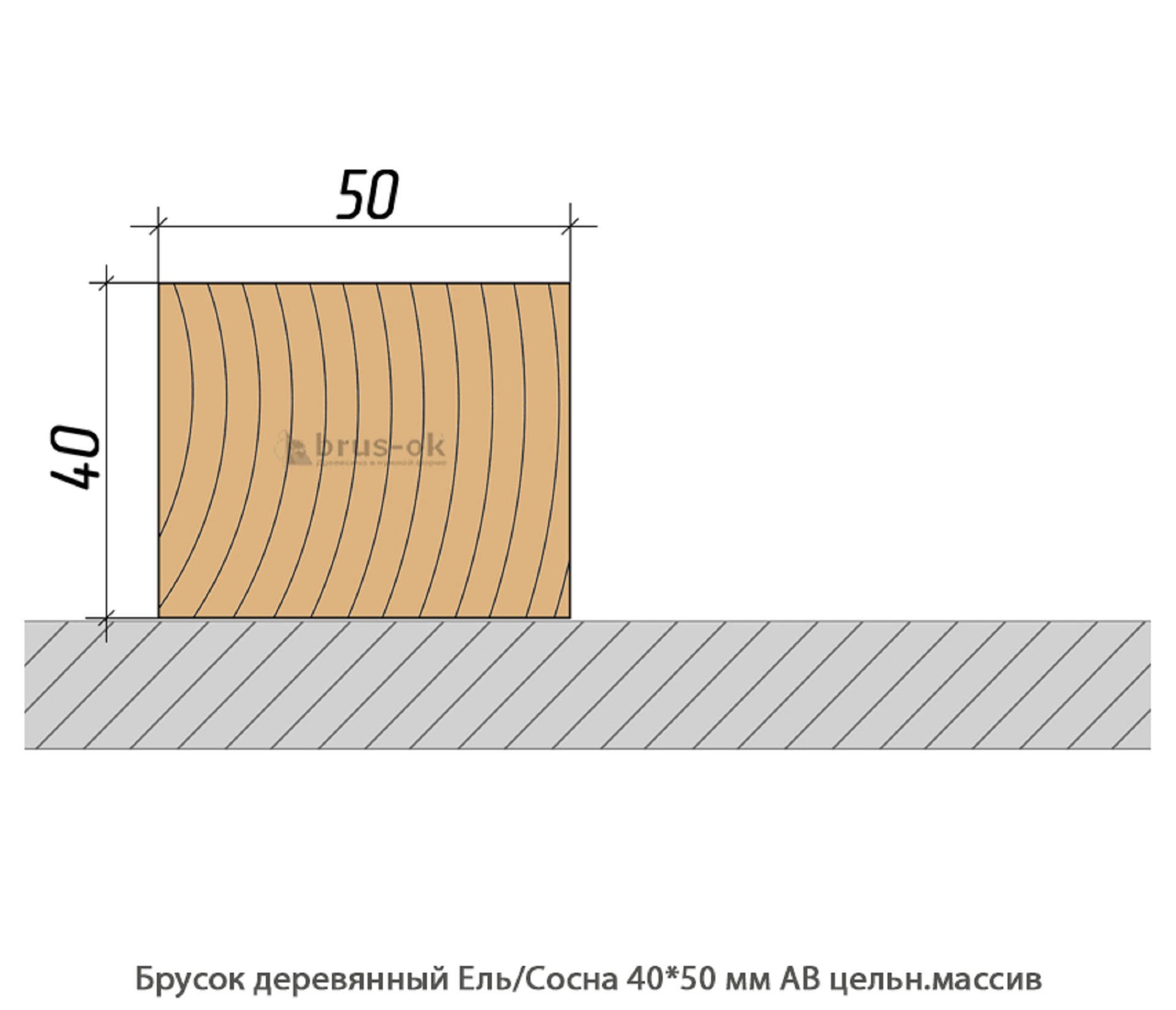 Брусок деревянный - Купить деревянный брусок, профилированный, ель, сосна, лиственница в Москве, СПБ и Курске